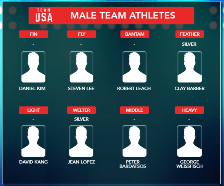 1995 WORLD CHAMPIONSHIP MALE TEAM